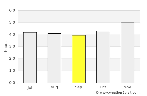 Pasaje average rain in September