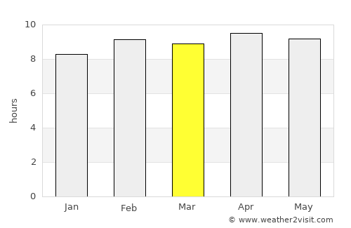 Pasān average rain in March