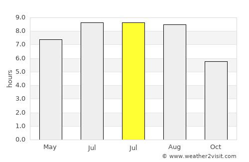 Păsăreni average rain in July