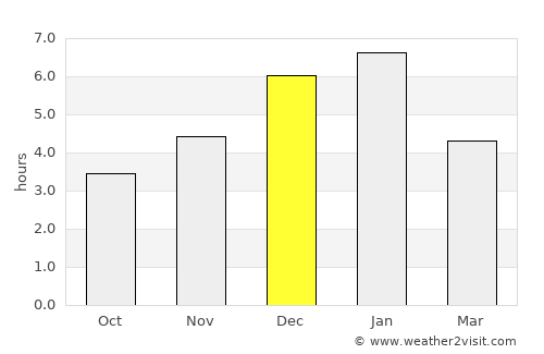 Pasca average rain in December