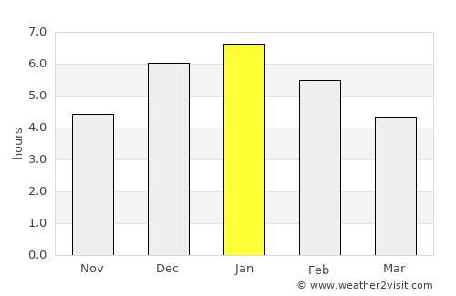 Pasca average rain in January