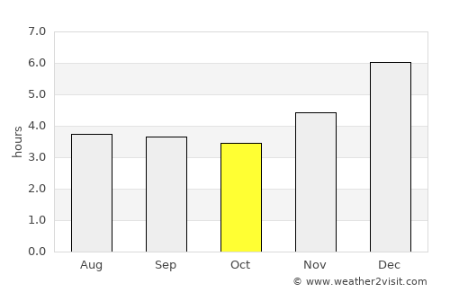 Pasca average rain in October