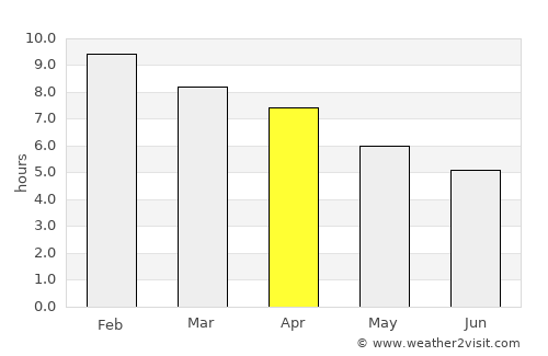 Pascanas average rain in April