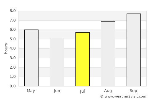 Pascanas average rain in July