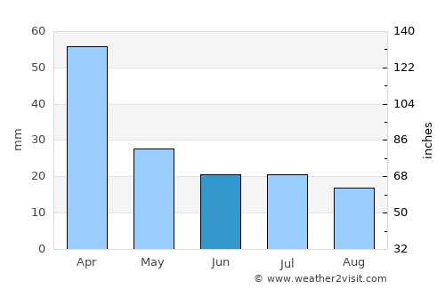Pascanas average rain in June