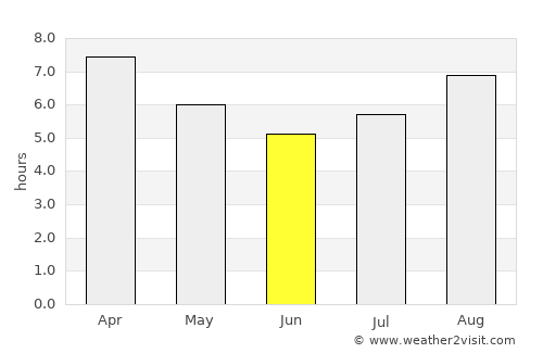 Pascanas average rain in June