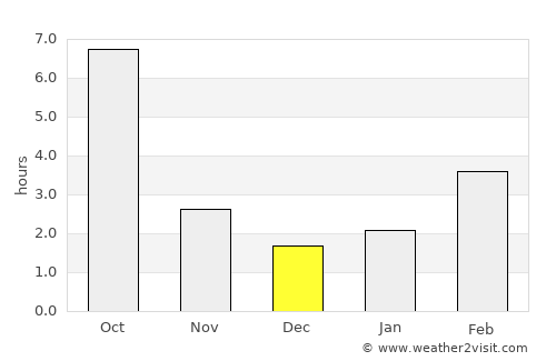 Pasco average rain in December