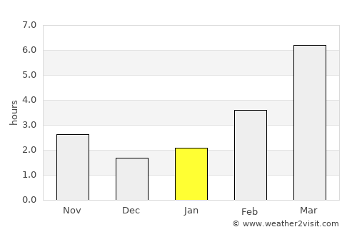 Pasco average rain in January