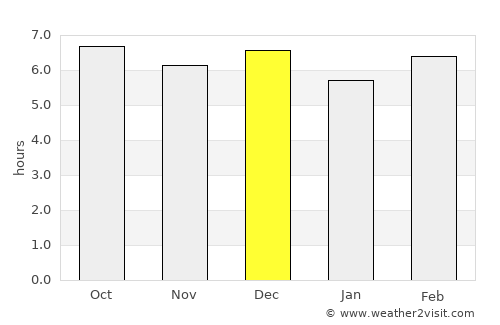 Paseh average rain in December