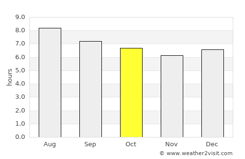 Paseh average rain in October