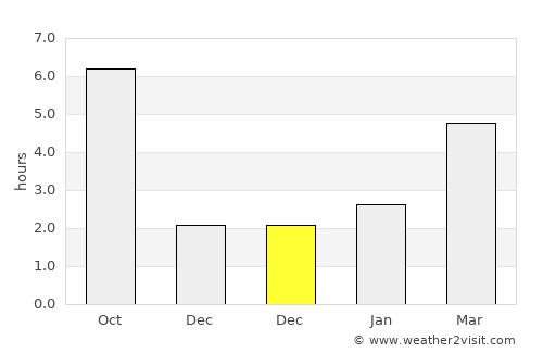 Pashkovskiy average rain in December