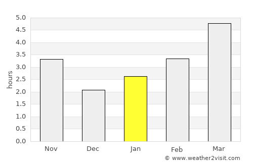 Pashkovskiy average rain in January