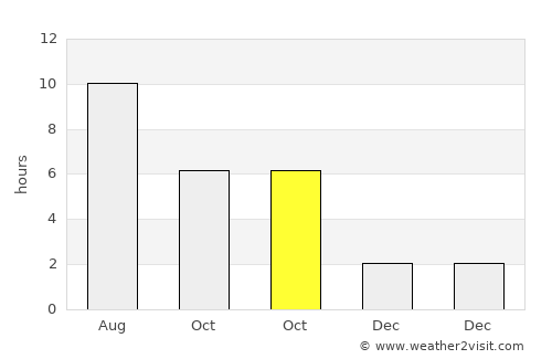 Pashkovskiy average rain in October