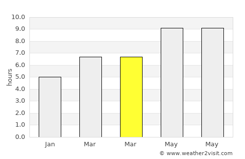Pasinler average rain in March