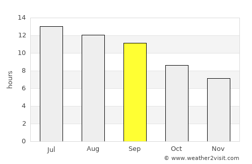 Pasnay average rain in September