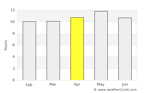 Pasni average rain in April