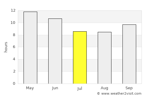 Pasni average rain in July