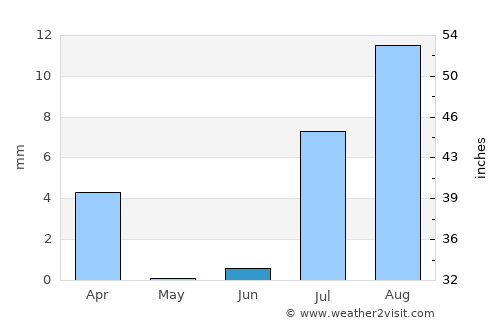 Pasni average rain in June