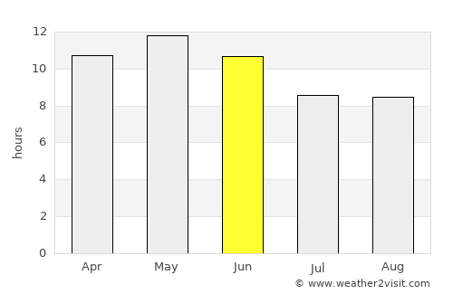 Pasni average rain in June