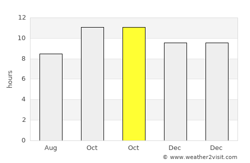 Pasni average rain in October