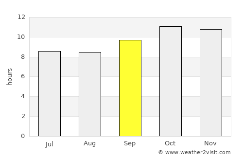 Pasni average rain in September