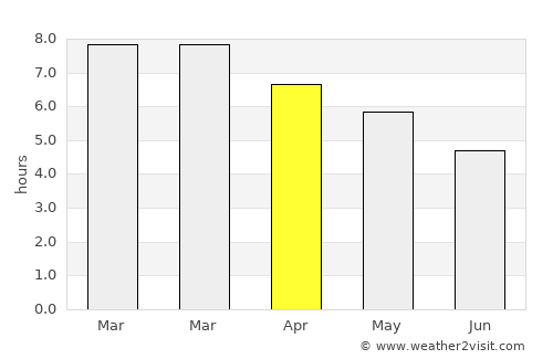 Paso de los Toros average rain in April
