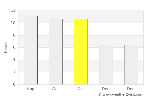 Pasongsongan average rain in October
