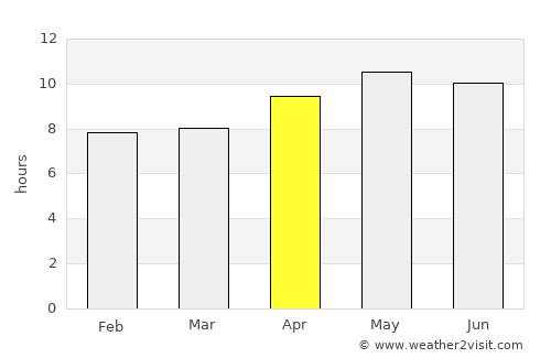Pasrūr average rain in April