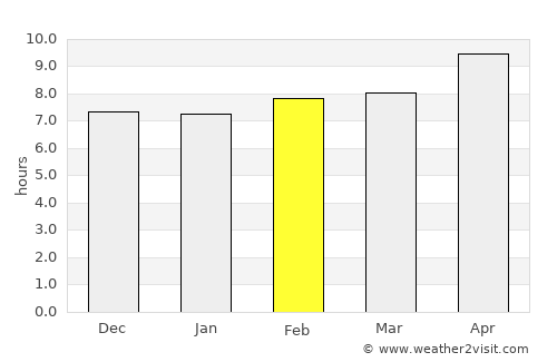 Pasrūr average rain in February