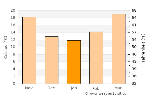 Pasrūr average temperature in January