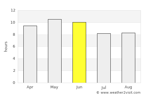Pasrūr average rain in June