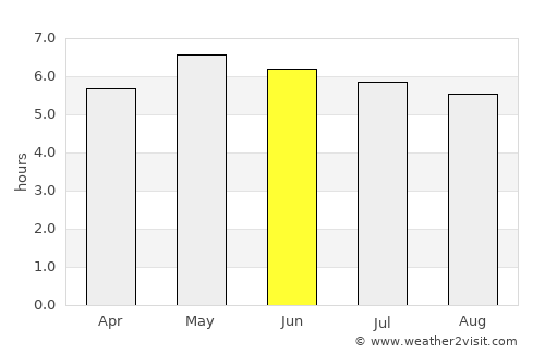 Passage West average rain in June