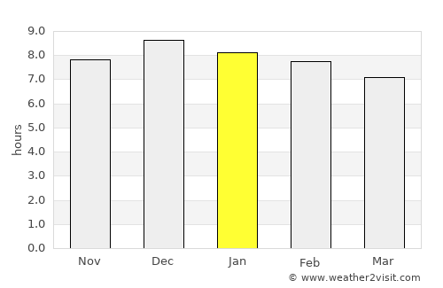 Passo Fundo average rain in January