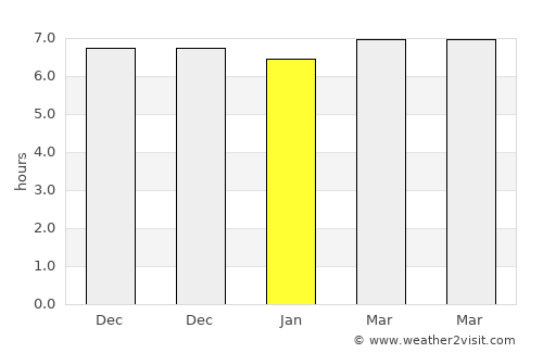 Passo average rain in January