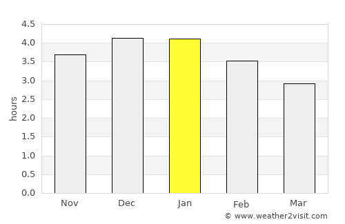 Pasto average rain in January