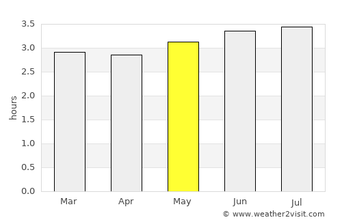 Pasto average rain in May