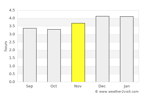 Pasto average rain in November