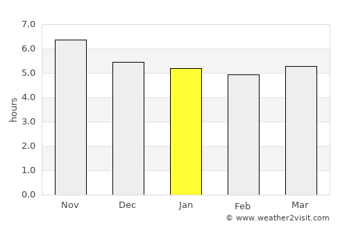 Pastos Bons average rain in January