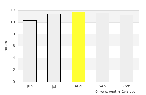 Pasuruan average rain in August