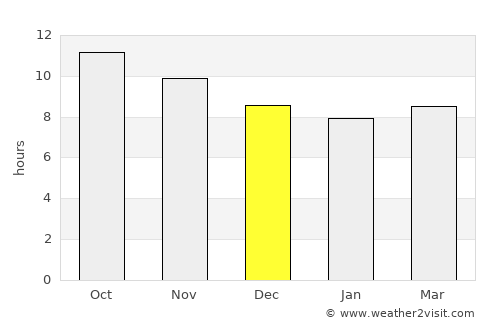Pasuruan average rain in December