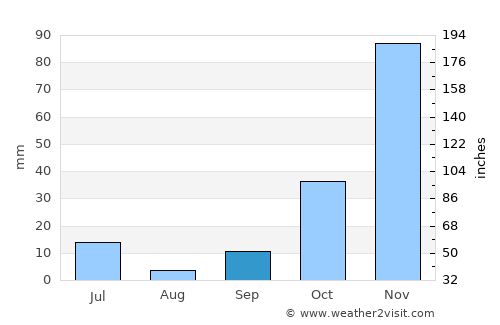 Pasuruan average rain in September