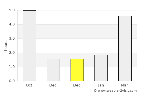 Pásztó average rain in December