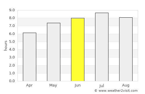 Pásztó average rain in June