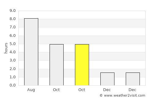 Pásztó average rain in October