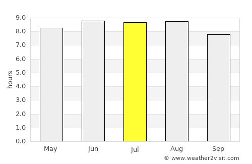 Patacamaya average rain in July