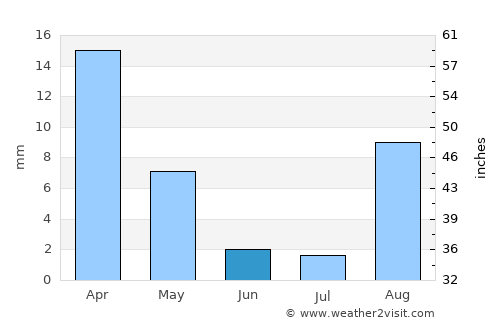 Patacamaya average rain in June