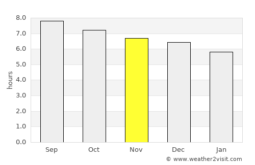 Patacamaya average rain in November