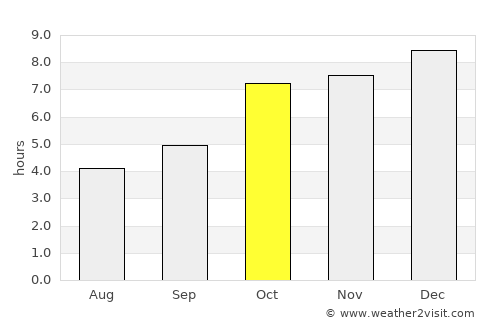 Patāmundai average rain in October