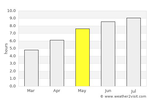 Pătârlagele average rain in May