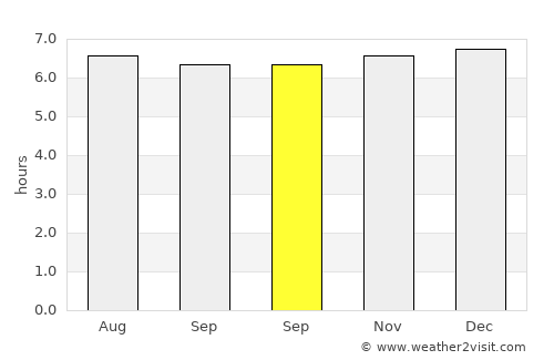 Patarrá average rain in September
